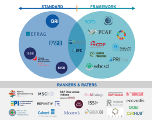 Navigating ESG Reporting Standards: A Comprehensive Mapping Guide