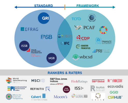 Navigating ESG Reporting Standards: A Comprehensive Mapping Guide