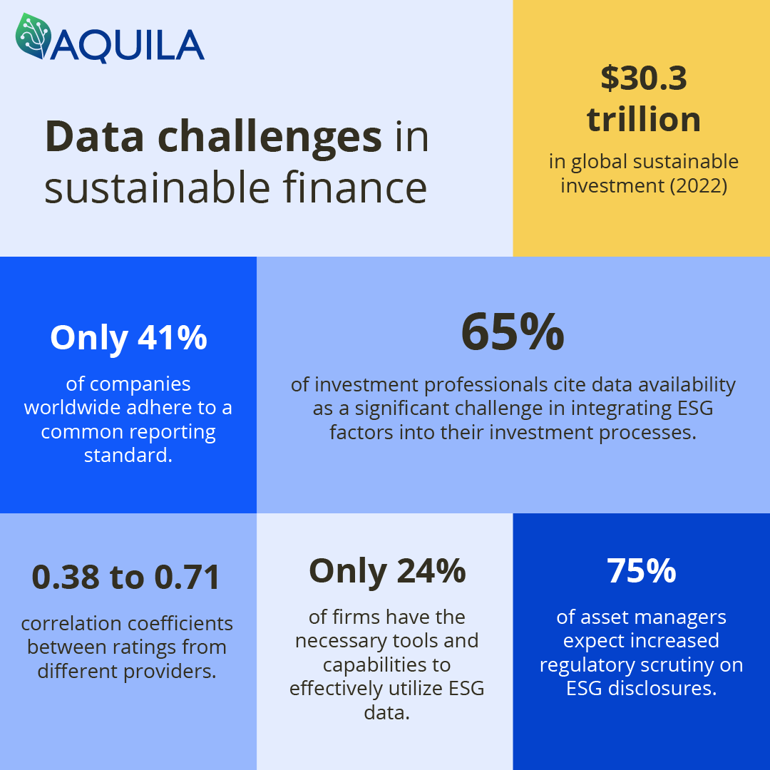 Aquila Is Iot Powered Sustainable Finance